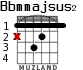 Bbmmajsus2 para guitarra - versión 1