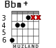 Bbm+ para guitarra - versión 2