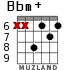 Bbm+ para guitarra - versión 3