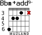 Bbm+add9- para guitarra - versión 2