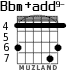 Bbm+add9- para guitarra - versión 3