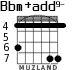 Bbm+add9- para guitarra - versión 4