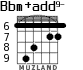 Bbm+add9- para guitarra - versión 6