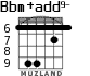 Bbm+add9- para guitarra - versión 7