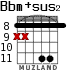 Bbm+sus2 para guitarra - versión 4