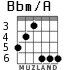 Bbm/A para guitarra - versión 2