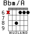 Bbm/A para guitarra - versión 4