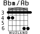 Bbm/Ab para guitarra - versión 2