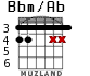 Bbm/Ab para guitarra - versión 3