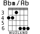 Bbm/Ab para guitarra - versión 4
