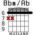 Bbm/Ab para guitarra