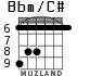 Bbm/C# para guitarra - versión 4