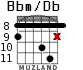 Bbm/Db para guitarra - versión 5
