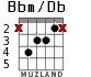 Bbm/Db para guitarra