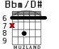 Bbm/D# para guitarra - versión 2
