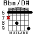 Bbm/D# para guitarra - versión 3