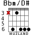 Bbm/D# para guitarra - versión 4
