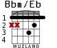 Bbm/Eb para guitarra
