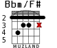 Bbm/F# para guitarra - versión 2