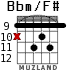 Bbm/F# para guitarra - versión 5