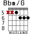 Bbm/G para guitarra - versión 4
