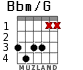 Bbm/G para guitarra