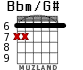 Bbm/G# para guitarra - versión 1