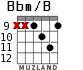 Bbm/B para guitarra - versión 4