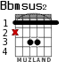 Bbmsus2 para guitarra