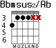 Bbmsus2/Ab para guitarra - versión 3