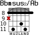 Bbmsus2/Ab para guitarra - versión 5