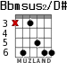 Bbmsus2/D# para guitarra - versión 2