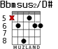 Bbmsus2/D# para guitarra - versión 3