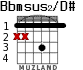 Bbmsus2/D# para guitarra - versión 1