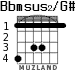 Bbmsus2/G# para guitarra - versión 2
