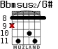 Bbmsus2/G# para guitarra - versión 5