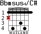 Bbmsus4/C# para guitarra - versión 2