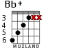 Bb+ para guitarra - versión 4