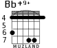 Bb+9+ para guitarra - versión 2