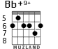 Bb+9+ para guitarra - versión 3