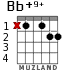 Bb+9+ para guitarra