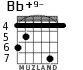 Bb+9- para guitarra - versión 2