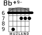 Bb+9- para guitarra - versión 4