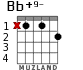 Bb+9- para guitarra