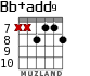Bb+add9 para guitarra - versión 5