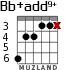 Bb+add9+ para guitarra - versión 2