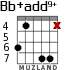 Bb+add9+ para guitarra - versión 3
