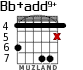 Bb+add9+ para guitarra - versión 4