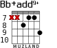 Bb+add9+ para guitarra - versión 5