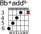 Bb+add9- para guitarra - versión 3